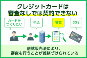 必ず審査が通る・審査なしのクレジットカードは存在する？誰でも作れるクレカを紹介！