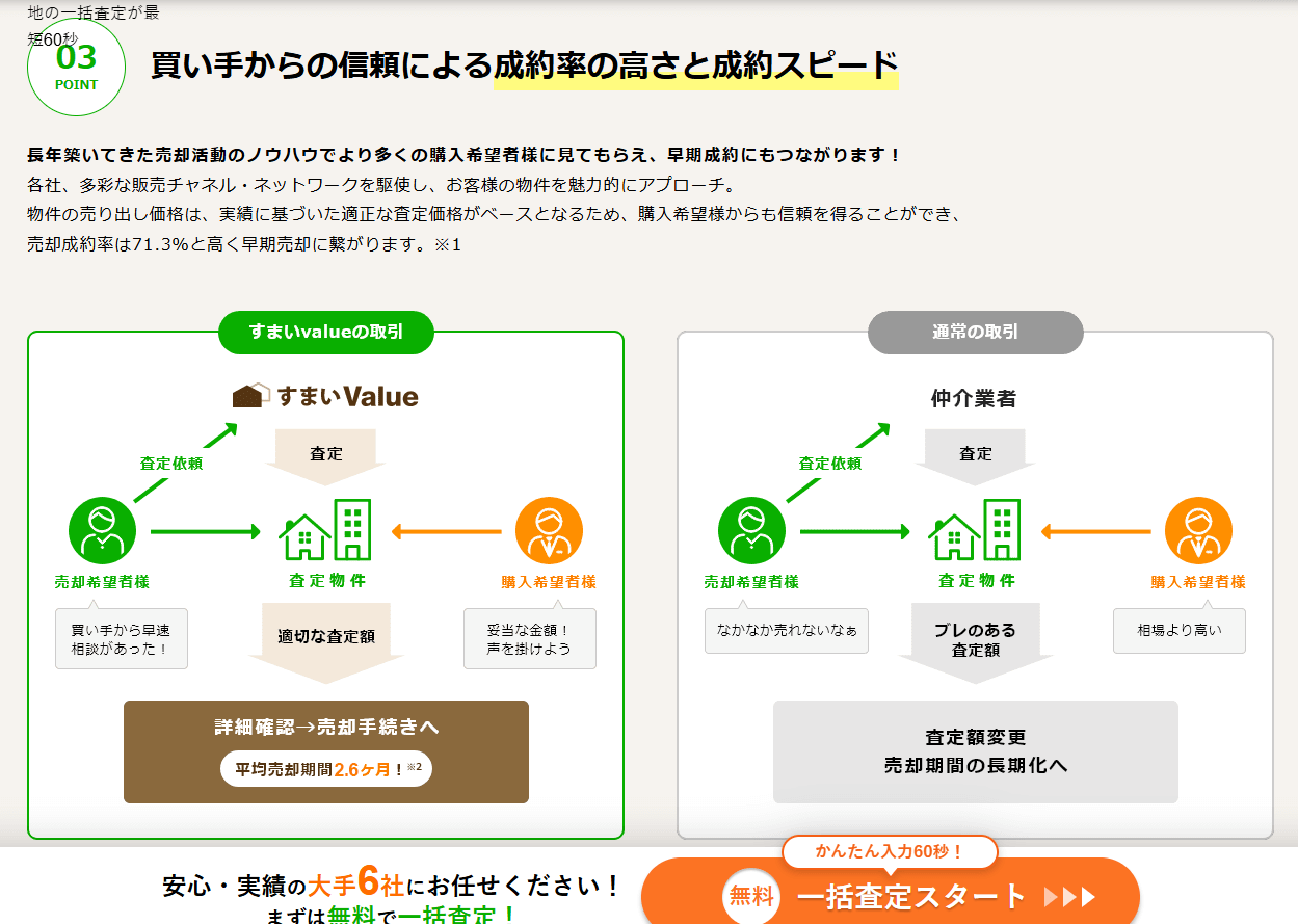 すまいValueのPC画面を写した画像5