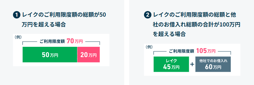 レイクの収入証明書提出条件