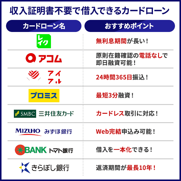 収入証明書不要で借入できるカードローン8社