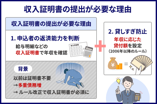 収入証明書の提出理由2点