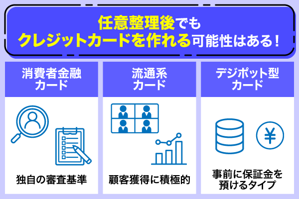 任意整理後でもクレジットカード作成できる理由