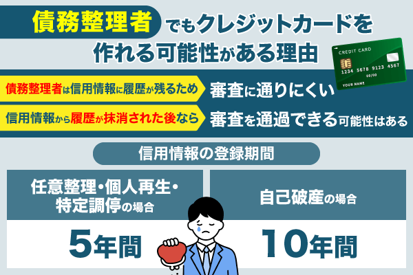 債務整理者でもクレジットカードを作れる可能性がある2つの理由を解説している画像